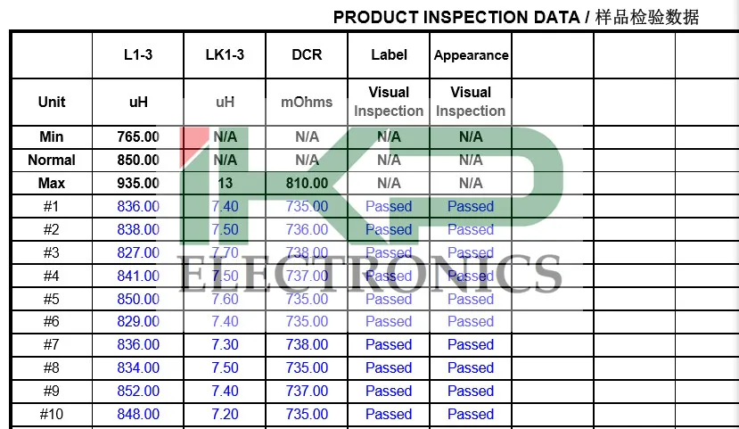 EDR 2810/ EDR40 산업용 조명용 고주파 변압기 재고